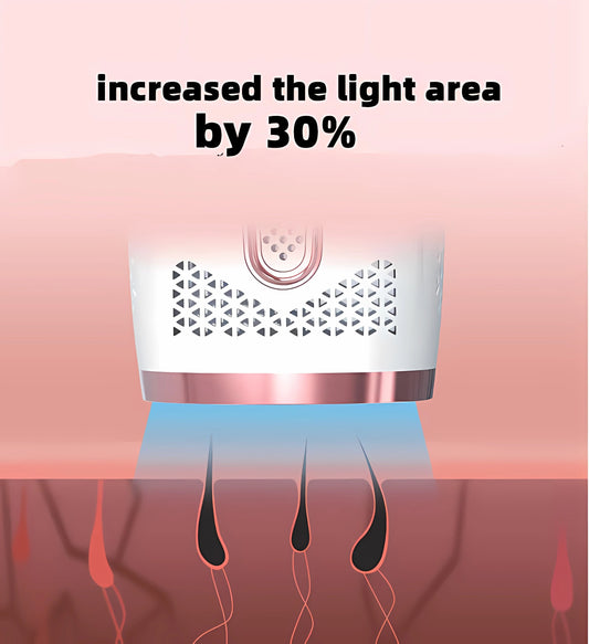 Lumoskin™ IPL Laser Hair Removal MedikStat