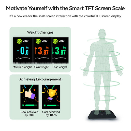EasyScale™ Smart Body Fat Scale MedikStat