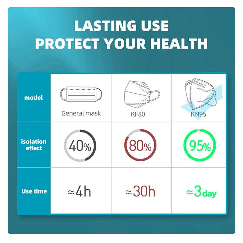 HepaFace™ KN95/FFP2 Reusable Face Mask MedikStat