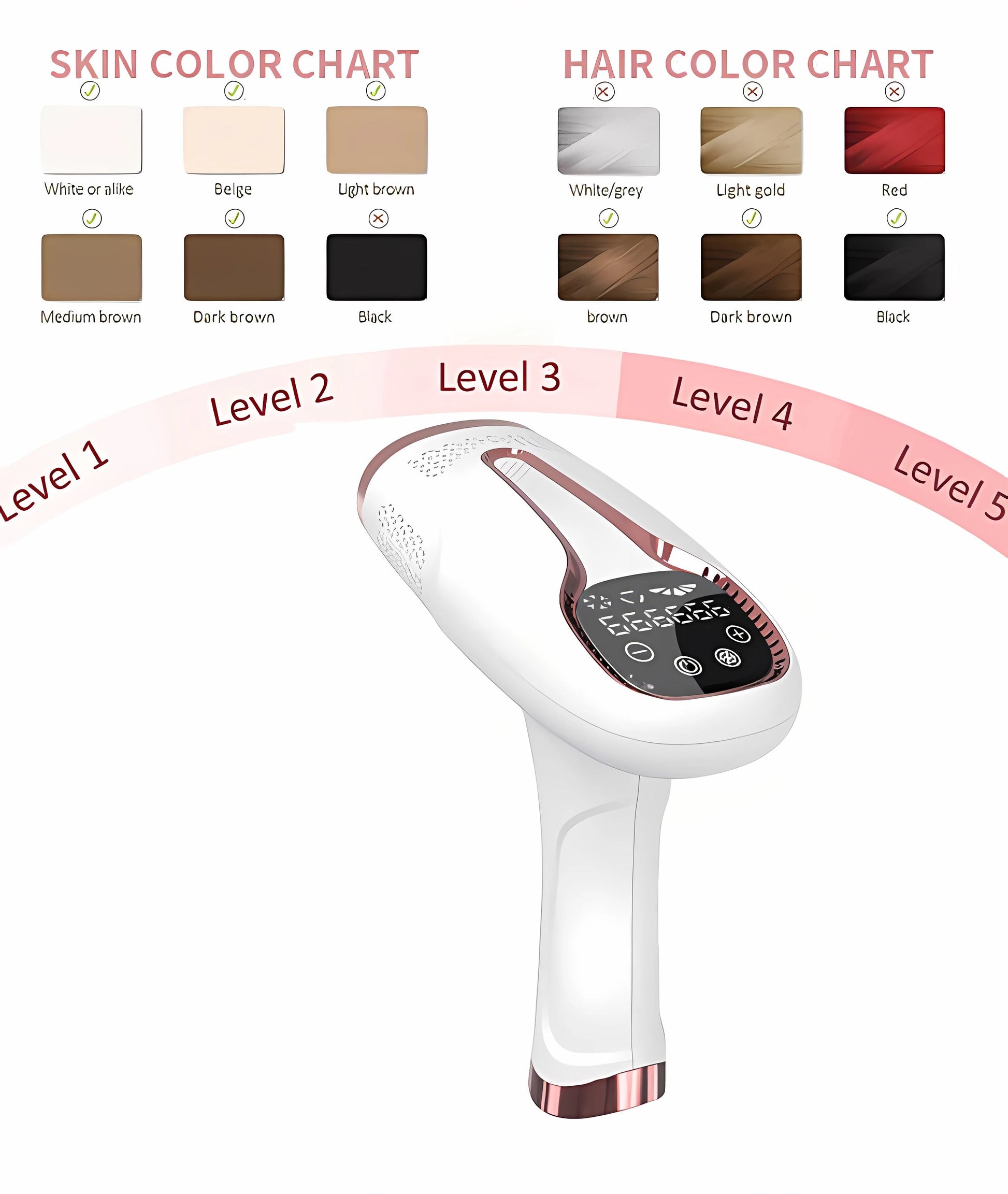 Lumoskin™ IPL Laser Hair Removal MedikStat