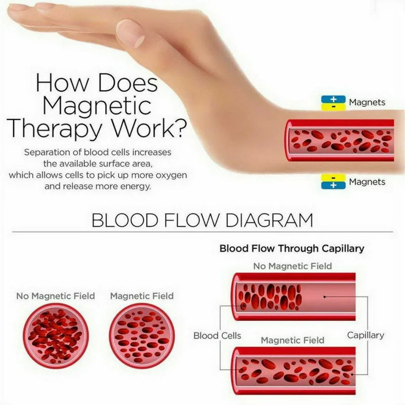 Caliure™ Magnetic Therapy Bracelet MedikStat