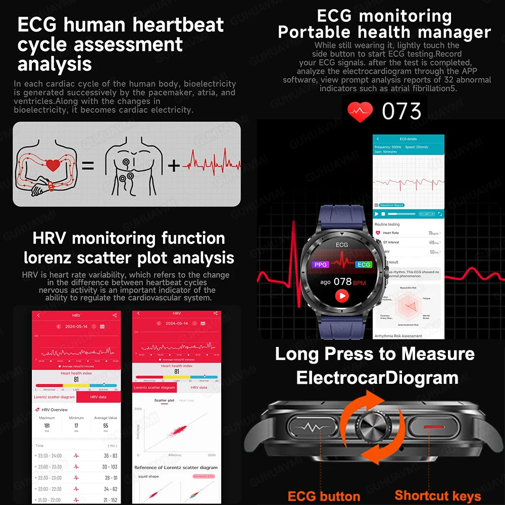 BioPulse™ 2025 Smartwatch MedikStat
