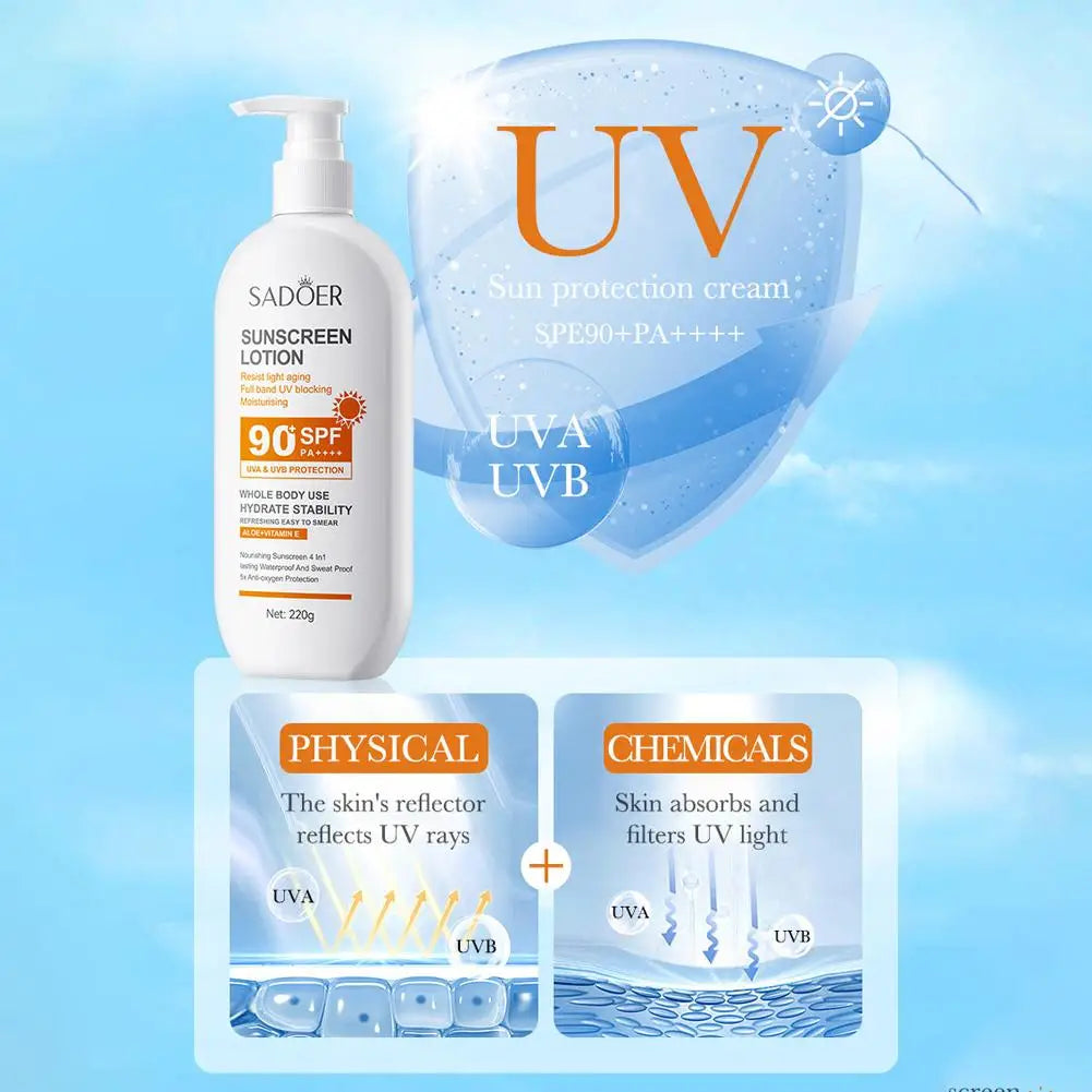 Solarium™ SPF 90+ / SPF 50+ Sunscreen Combo MedikStat